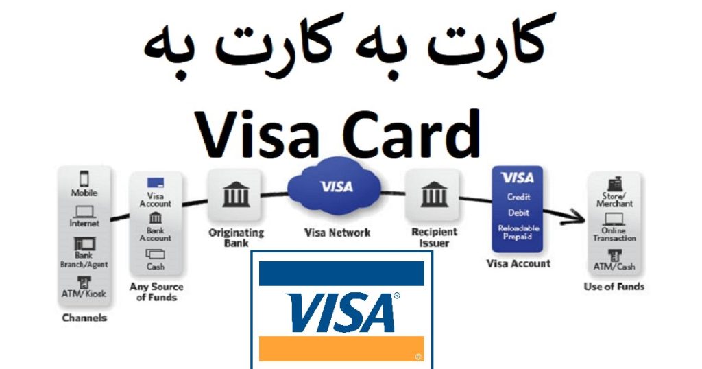 کارت به کارت به Visa Card
